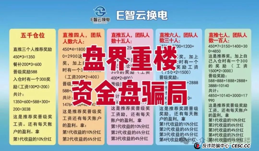 E智云换电真相揭秘:新能源风口下的资金盘陷阱,高度预警,即将崩盘跑路!(2) E智云换电真相揭秘:新能源风口下的资金盘陷阱,高度预警,即将崩盘跑路!(2)