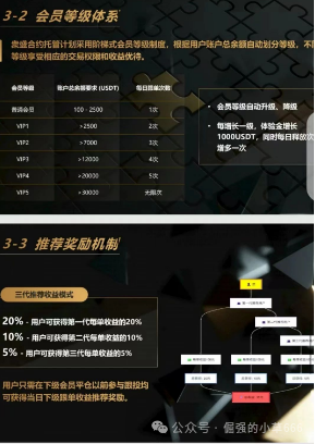别被“上市”忽悠了!“众盛合约托管”就是个收割韭菜的短命盘!快跑,快跑!(2) 别被“上市”忽悠了!“众盛合约托管”就是个收割韭菜的短命盘!快跑,快跑!(2)