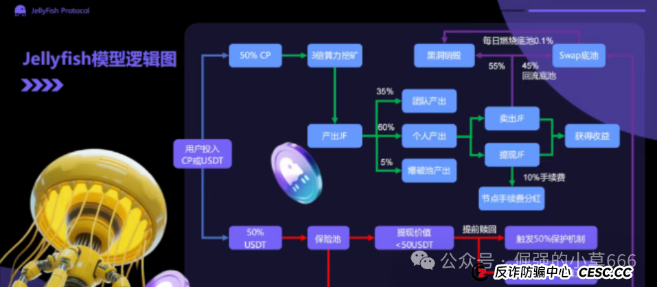 血本无归前最后警告!CoinUP与水母协议的“双簧戏”,专割不懂技术的普通韭菜!(2) 血本无归前最后警告!CoinUP与水母协议的“双簧戏”,专割不懂技术的普通韭菜!(2)