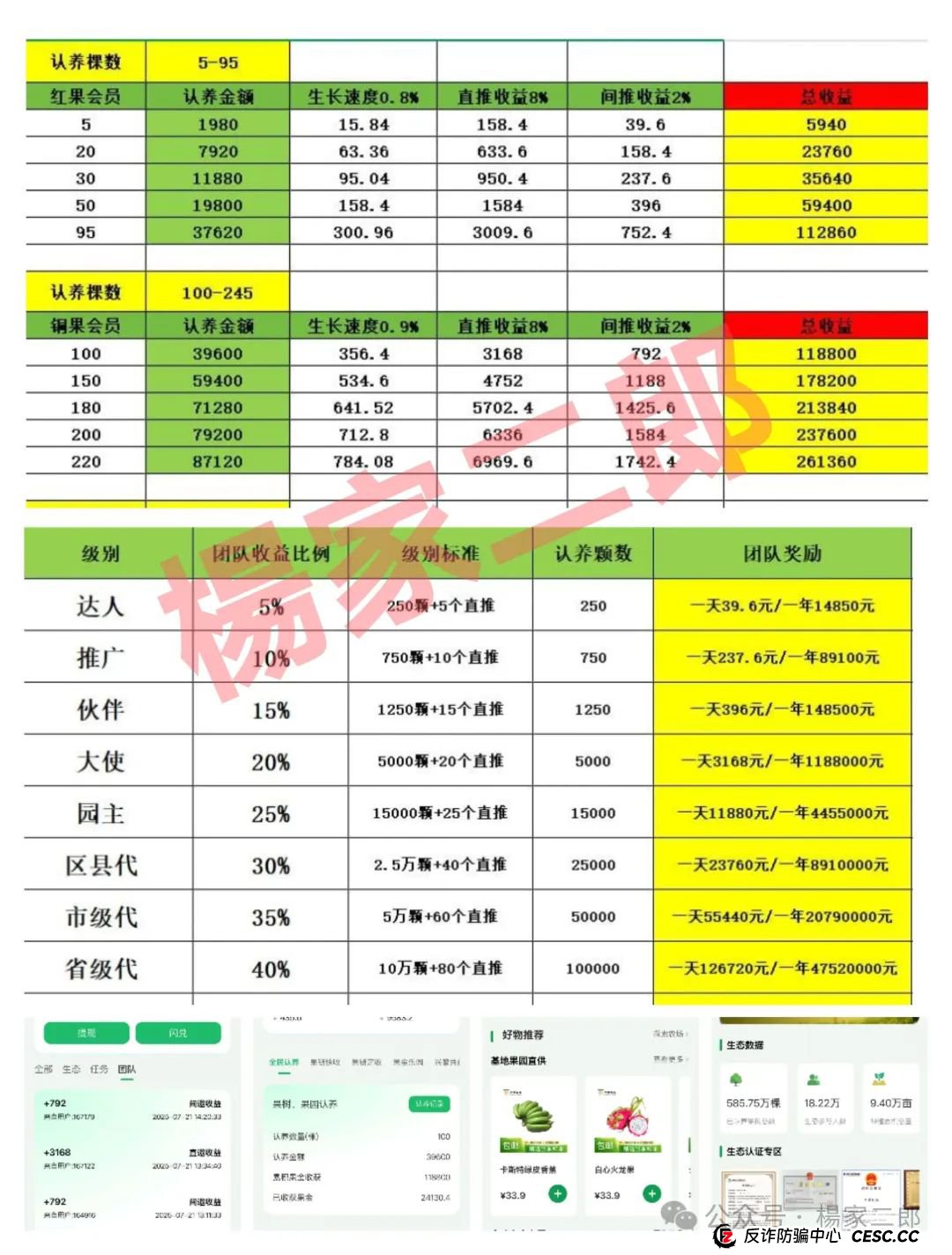欲哭无泪!无数家庭积蓄被“兴攀农场”洗劫一空,崩盘已成定局!切莫继续充值交钱!(2) 欲哭无泪!无数家庭积蓄被“兴攀农场”洗劫一空,崩盘已成定局!切莫继续充值交钱!(2)