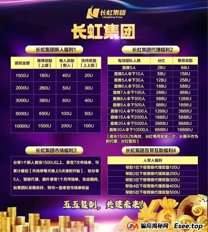 假冒“四川千亿国企”吸金!Oxcap跟单!香港注册的长虹集团为套牌资金盘!(2) 假冒“四川千亿国企”吸金!Oxcap跟单!香港注册的长虹集团为套牌资金盘!(2)
