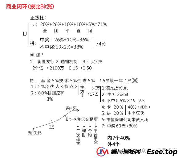 “帝亿交易所”大马力收割机强势来袭,团队长拿人头费返点最高30%(8) “帝亿交易所”大马力收割机强势来袭,团队长拿人头费返点最高30%(8)