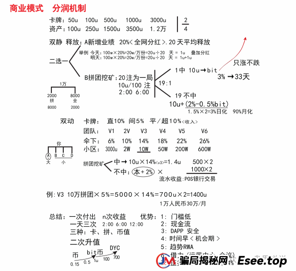 “帝亿交易所”大马力收割机强势来袭,团队长拿人头费返点最高30%(7) “帝亿交易所”大马力收割机强势来袭,团队长拿人头费返点最高30%(7)