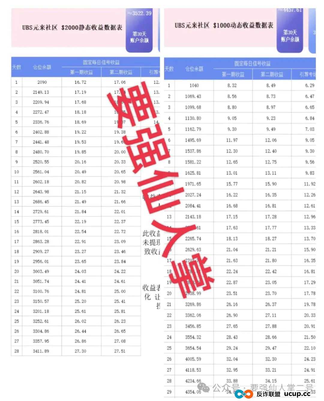 警惕!元来社区UBS跟单类资金盘骗局,看似正规,实则短命盘骗局,别让财富梦碎!(1) 警惕!元来社区UBS跟单类资金盘骗局,看似正规,实则短命盘骗局,别让财富梦碎!(1)