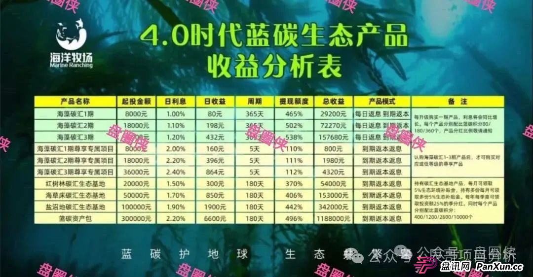 海洋牧场APP卷钱跑路!一定要远离!(1) 海洋牧场APP卷钱跑路!一定要远离!(1)