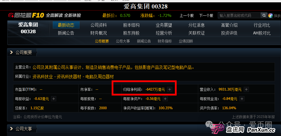 青云租靠谱吗?商业模式分析:只见招商 不见招租,年化收益30%?大量招商户,疑似资金池吃紧!(5) 青云租靠谱吗?商业模式分析:只见招商 不见招租,年化收益30%?大量招商户,疑似资金池吃紧!(5)