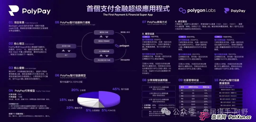 警惕！PolyPay项目深度剖析：疑似资金盘的层层套路 (3)