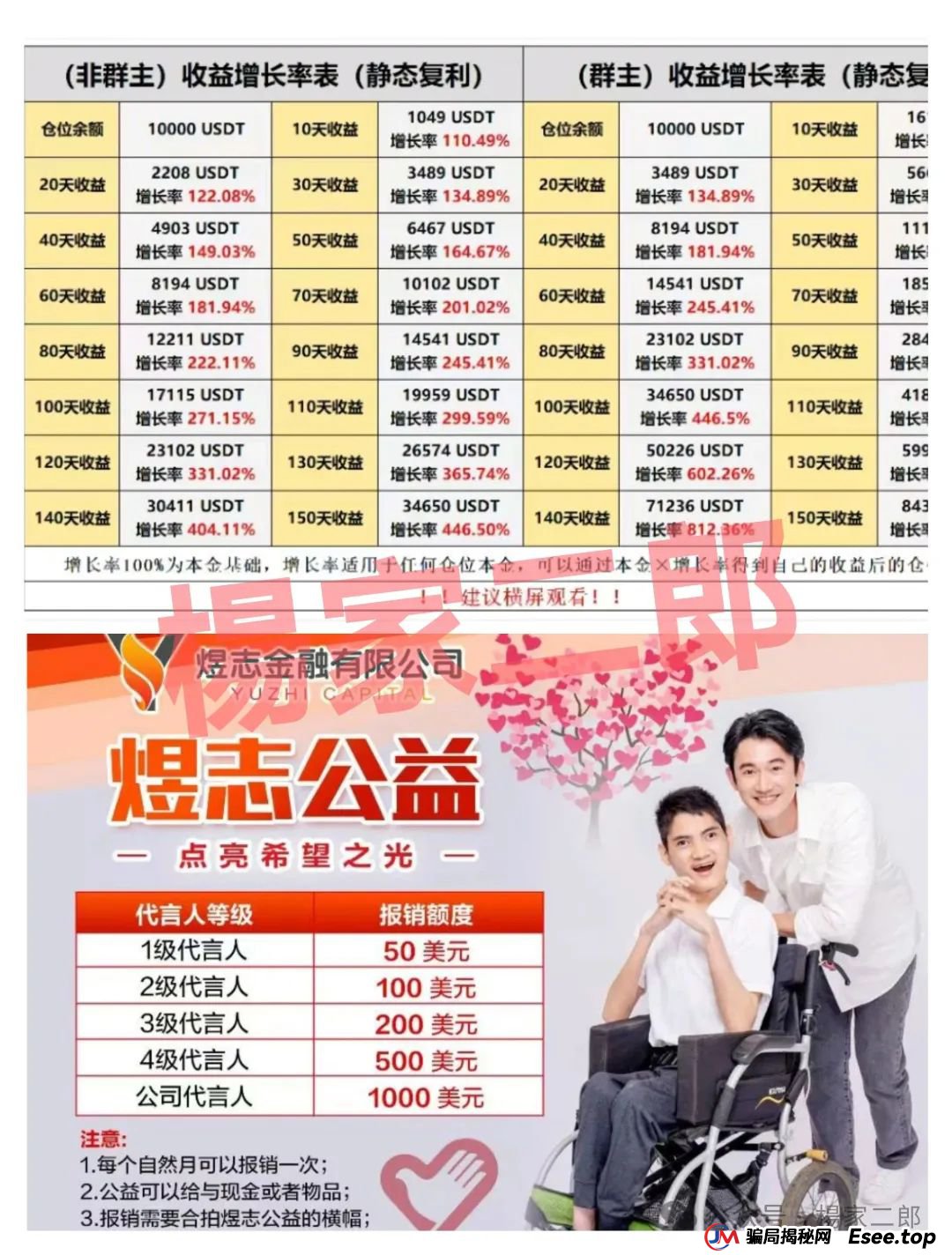 煜志金融跟单类资金盘,“生命”进入倒计时,即将崩盘跑路!(3) 煜志金融跟单类资金盘,“生命”进入倒计时,即将崩盘跑路!(3)