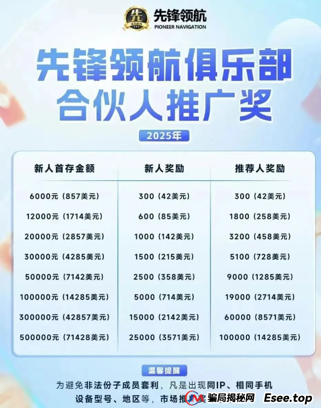 币胜客（先锋领航）凉了：跟单分红资金盘骗局落幕，揭秘币圈小交易所收割真相(5)