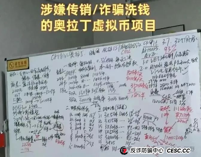 85%跌幅+客服蒸发!奥拉丁从“币圈新星”变“收割镰刀”,投资者血本无归(1) 85%跌幅+客服蒸发!奥拉丁从“币圈新星”变“收割镰刀”,投资者血本无归(1)