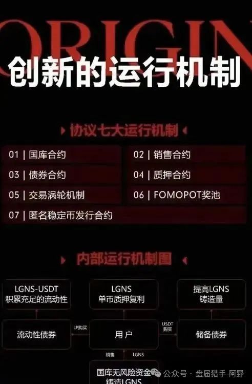 85%跌幅+客服蒸发!奥拉丁从“币圈新星”变“收割镰刀”,投资者血本无归(3) 85%跌幅+客服蒸发!奥拉丁从“币圈新星”变“收割镰刀”,投资者血本无归(3)
