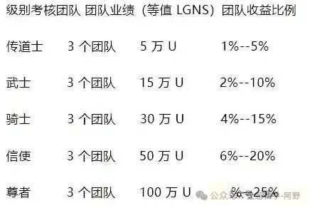 85%跌幅+客服蒸发!奥拉丁从“币圈新星”变“收割镰刀”,投资者血本无归(2) 85%跌幅+客服蒸发!奥拉丁从“币圈新星”变“收割镰刀”,投资者血本无归(2)
