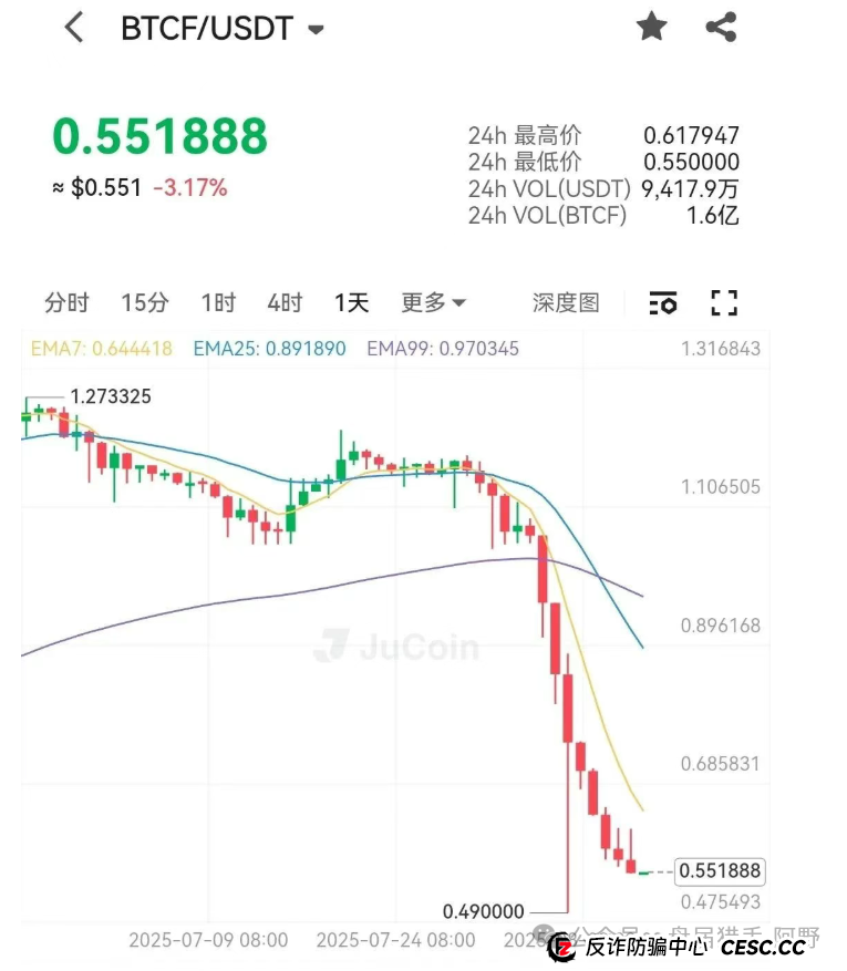 聚币交易所:末日疯狂,崩盘在即?(3) 聚币交易所:末日疯狂,崩盘在即?(3)