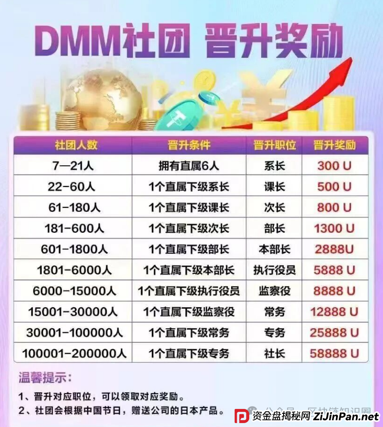 GMO交易所崩盘前夜!东富平移盘正在吸血,数万散户即将血本无归!(1) GMO交易所崩盘前夜!东富平移盘正在吸血,数万散户即将血本无归!(1)