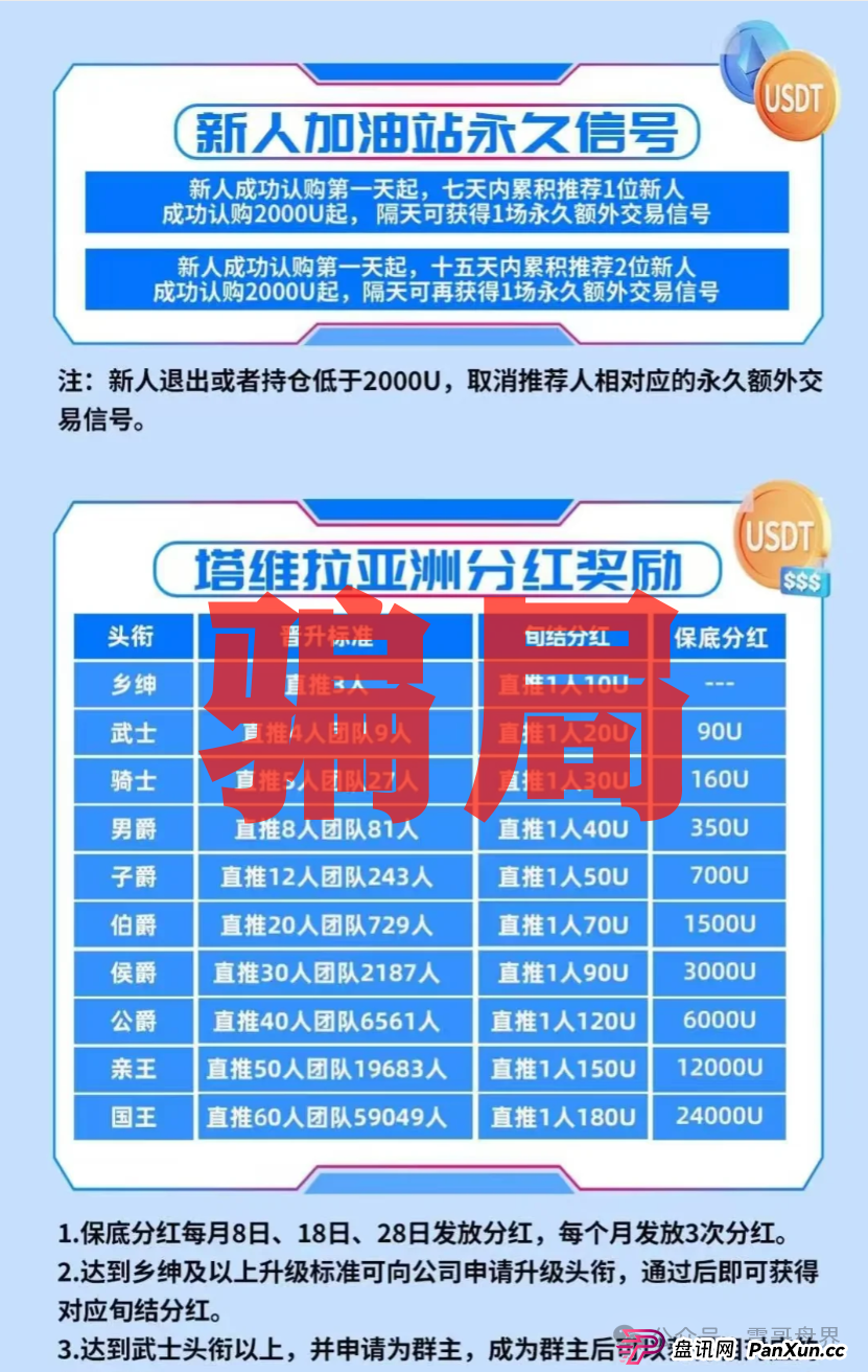 塔维拉亚洲是诈骗资金盘,看见一定要远离,全是虚假包装(3) 塔维拉亚洲是诈骗资金盘,看见一定要远离,全是虚假包装(3)