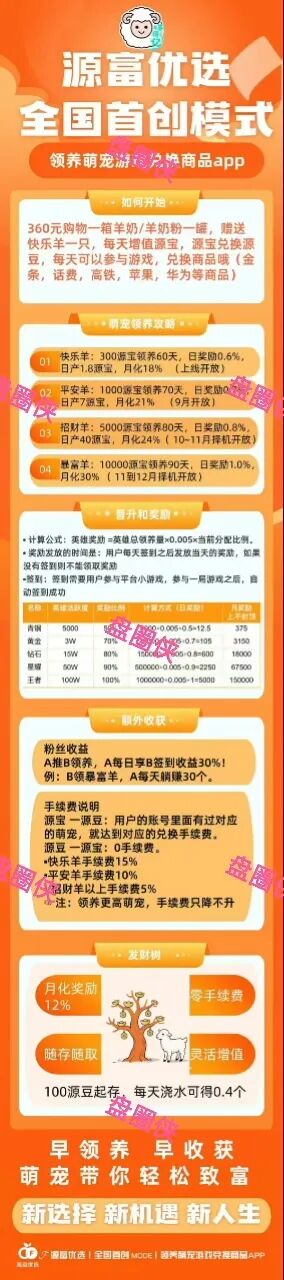 曝光：最新资金盘项目骗局，源富优选，CFXH-DAO，泛亚联盟，BHX交易所，绿色能源...随时可能卷钱跑路(3)