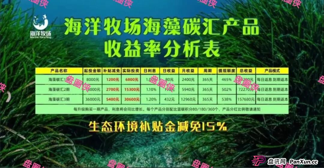 9月23日曝光:最新资金盘骗局《海洋牧场,ARK,olga欧嘉,e充电,CFXH-DAO》随时可能卷钱跑路(3) 9月23日曝光:最新资金盘骗局《海洋牧场,ARK,olga欧嘉,e充电,CFXH-DAO》随时可能卷钱跑路(3)