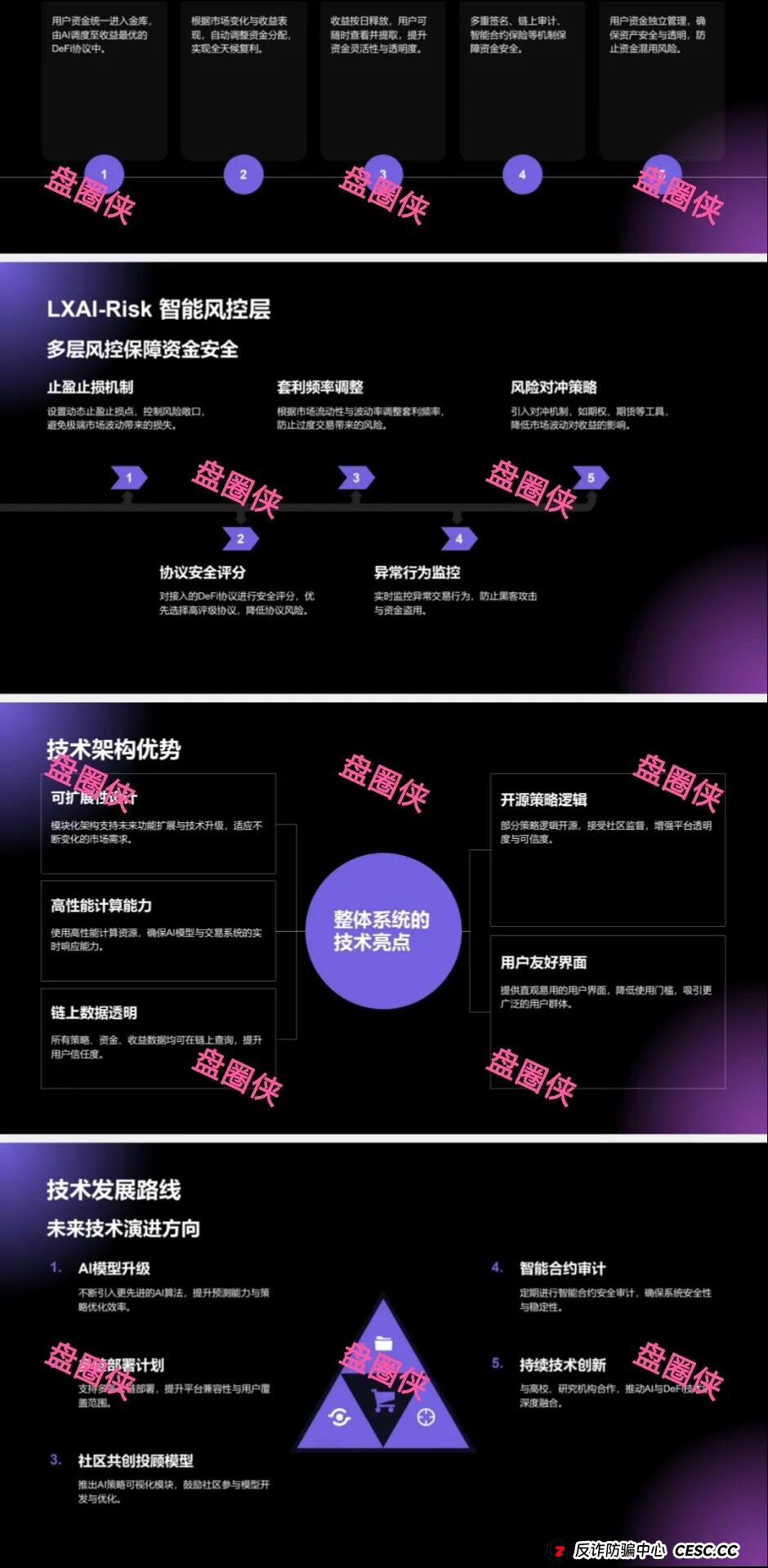 9月18日:最新资金盘项目骗局曝光,LXAI,ARK&DEFAI随时可能卷钱跑路(1) 9月18日:最新资金盘项目骗局曝光,LXAI,ARK&DEFAI随时可能卷钱跑路(1)