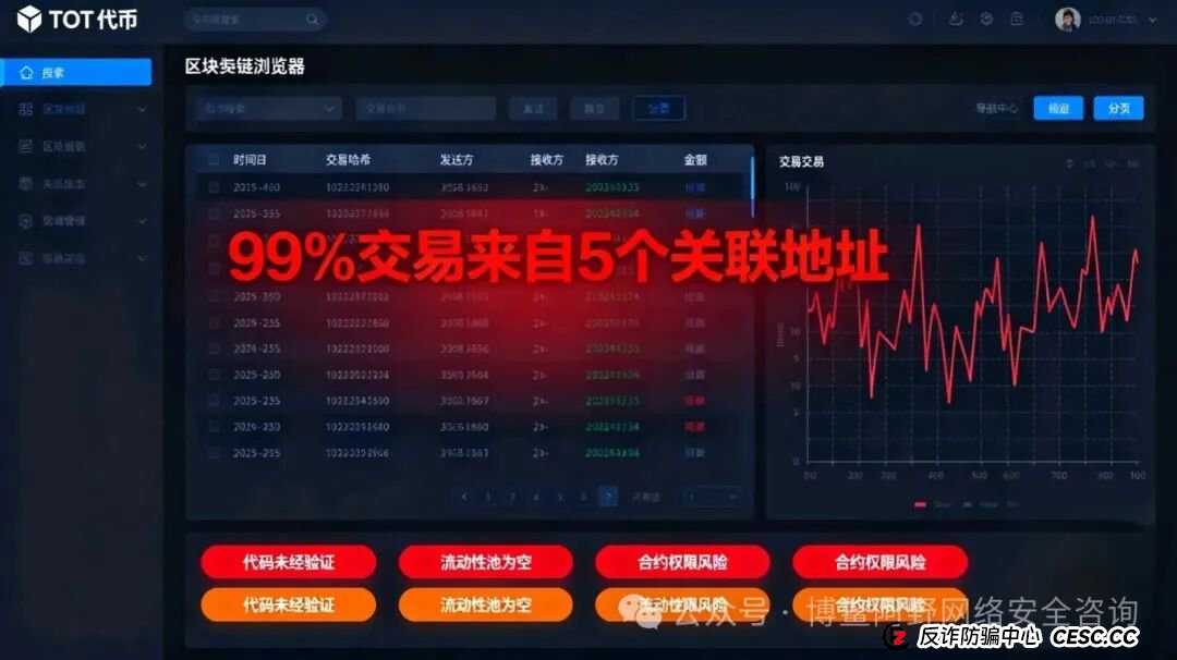 预警！Tote Bank众盛合约崩盘倒计时！数千人被＂白名单＂套牢，8000万资金已转移(7)