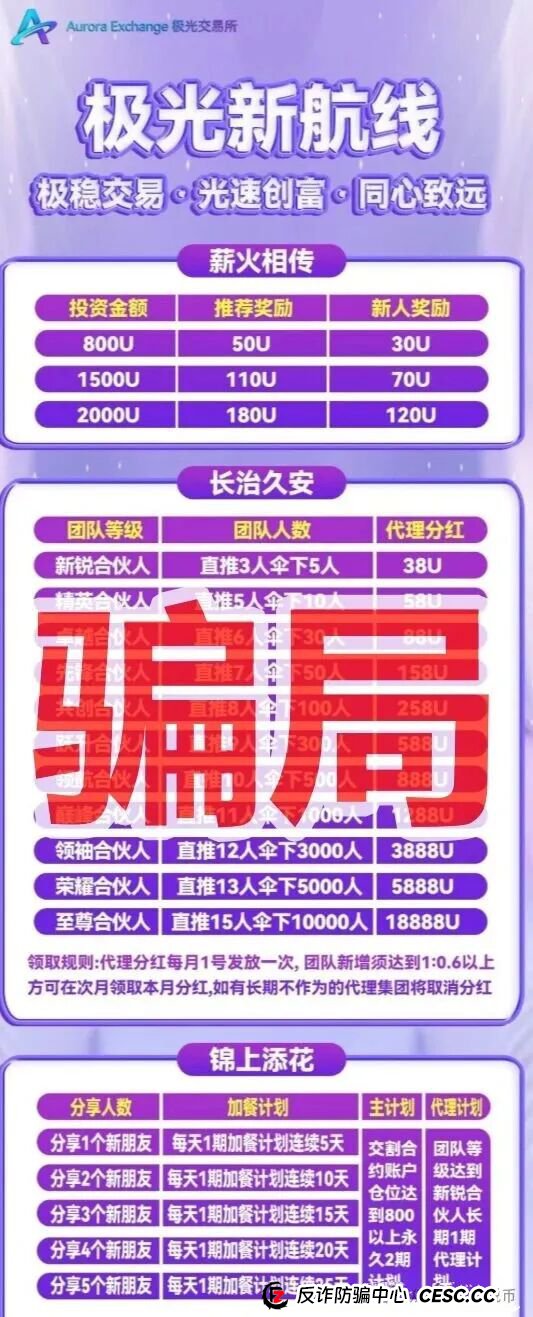 极光交易所本质就是个平移盘,今天把他套路全给你扒明白了!!(1) 极光交易所本质就是个平移盘,今天把他套路全给你扒明白了!!(1)