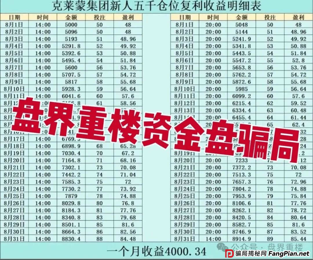克莱蒙集团彩票跟单类资金盘骗局,高度预警,看见的立即撤离!(1) 克莱蒙集团彩票跟单类资金盘骗局,高度预警,看见的立即撤离!(1)
