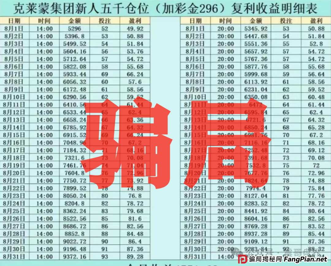 克莱蒙集团彩票是诈骗资金盘骗局,看见一定要远离(2) 克莱蒙集团彩票是诈骗资金盘骗局,看见一定要远离(2)