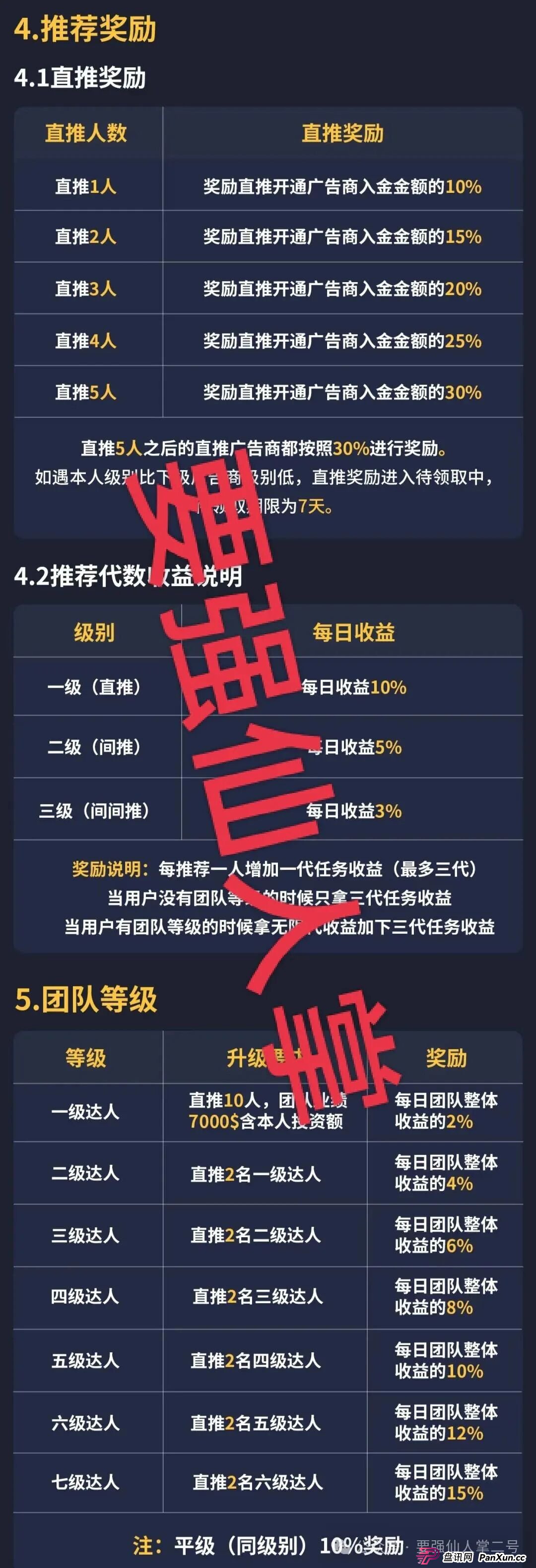 深度剖析《OBEY欧贝电商》资金盘骗局的运行逻辑,羊毛出在羊身上,且勿贪图小恩小惠!(4) 深度剖析《OBEY欧贝电商》资金盘骗局的运行逻辑,羊毛出在羊身上,且勿贪图小恩小惠!(4)