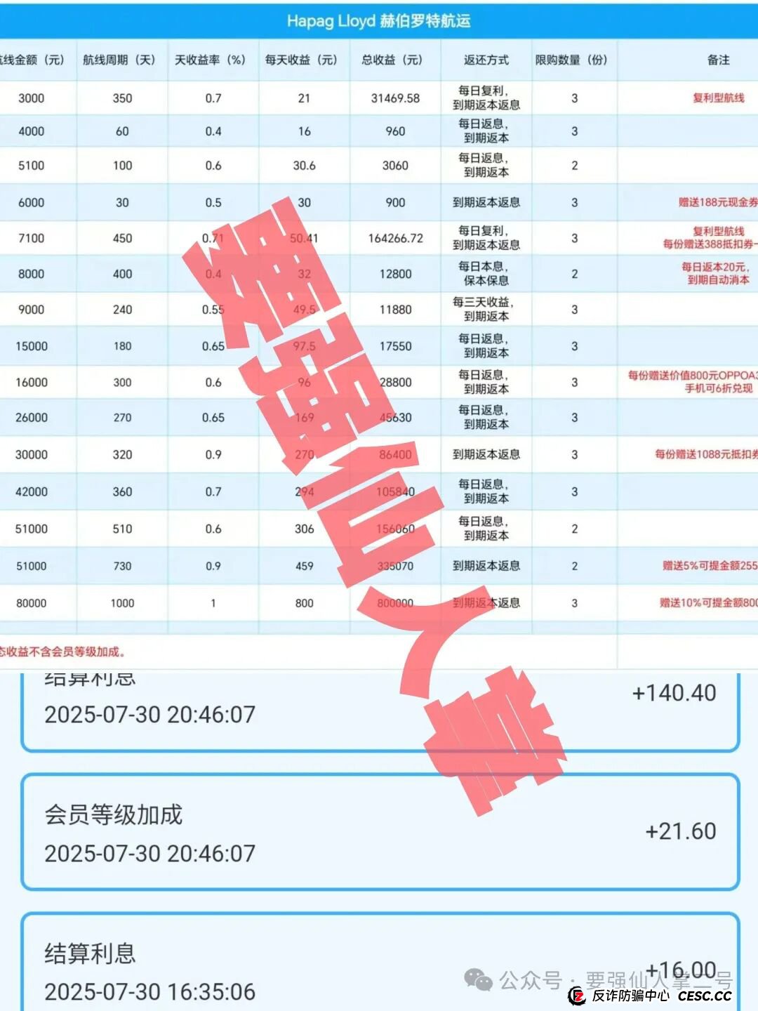 警惕!“赫伯罗特(Hapag-LIoyd)”重启资金盘骗局卷土重来,操盘手圈钱千万,随时面临跑路风险!(3) 警惕!“赫伯罗特(Hapag-LIoyd)”重启资金盘骗局卷土重来,操盘手圈钱千万,随时面临跑路风险!(3)