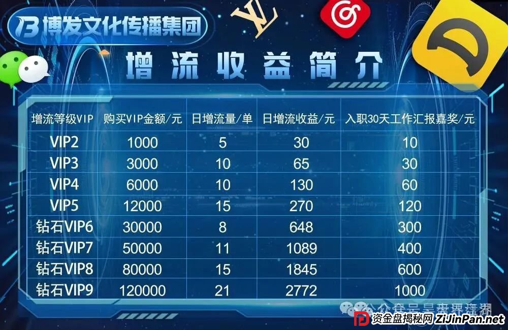 BF博发文化传播集团分红类资金盘骗局,目前15万多会员,操盘手圈钱过亿,大量单割会员,高度预警,即将崩盘跑路!(2) BF博发文化传播集团分红类资金盘骗局,目前15万多会员,操盘手圈钱过亿,大量单割会员,高度预警,即将崩盘跑路!(2)