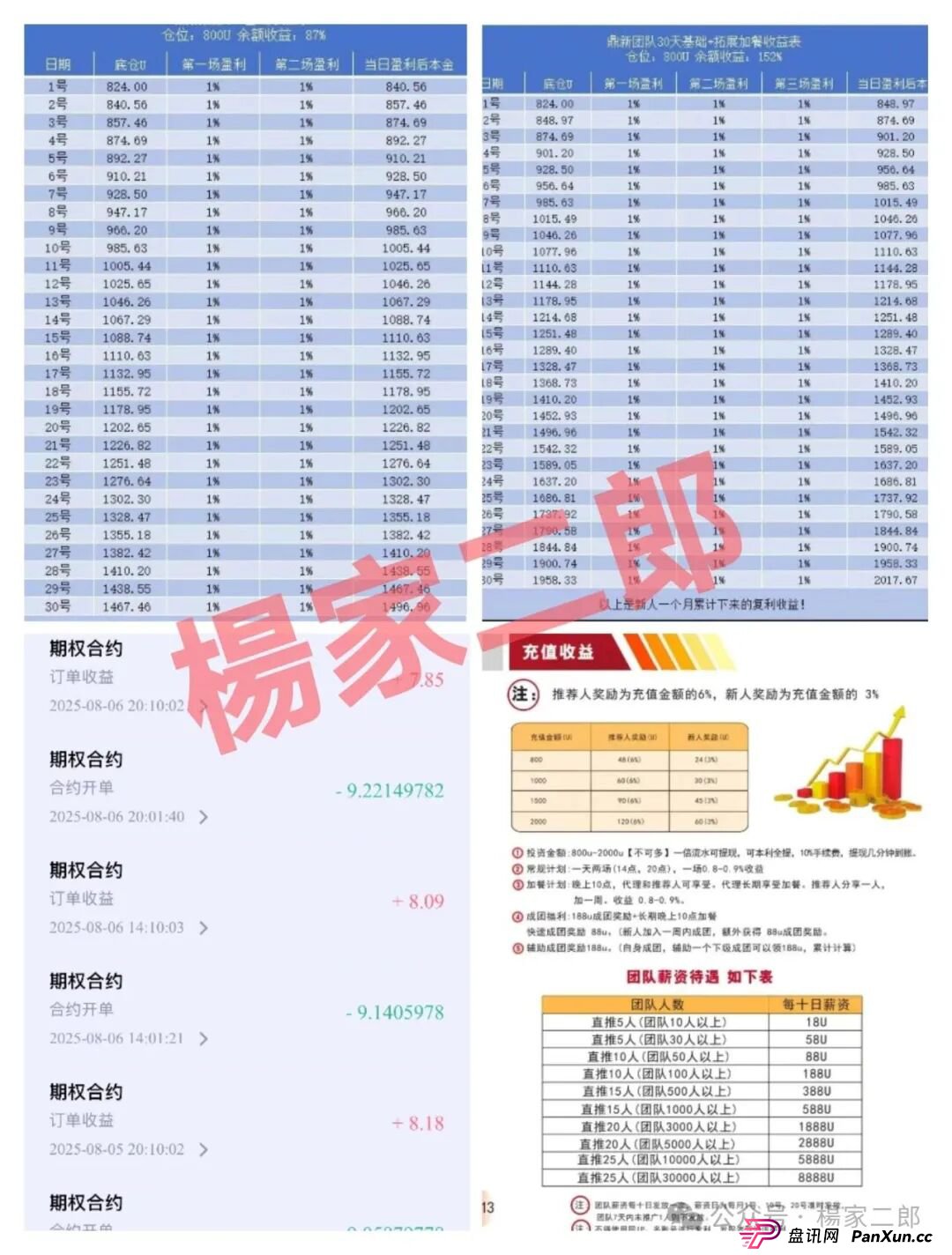 “中楚集团313交易所”跟单类资金盘骗局,已拔网线彻底凉凉(2) “中楚集团313交易所”跟单类资金盘骗局,已拔网线彻底凉凉(2)