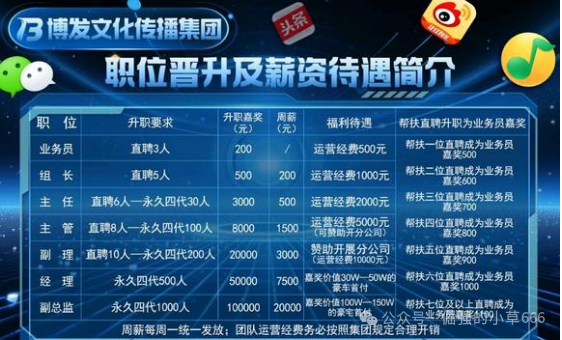 “博发BF”即将爆雷?内部消息:月底跑路,几十万人的血汗钱危在旦夕!(3) “博发BF”即将爆雷?内部消息:月底跑路,几十万人的血汗钱危在旦夕!(3)