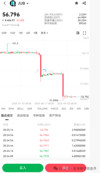 JUBank两次腰斩!50万散户深陷“聚币收割机”,如何死里逃生?(1) JUBank两次腰斩!50万散户深陷“聚币收割机”,如何死里逃生?(1)