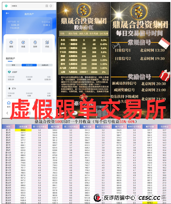 避雷！鼎晟合HHEX交易所，盘古公链PGP，‬泛亚联盟BHX交易所，中德绿融GCGF，中
