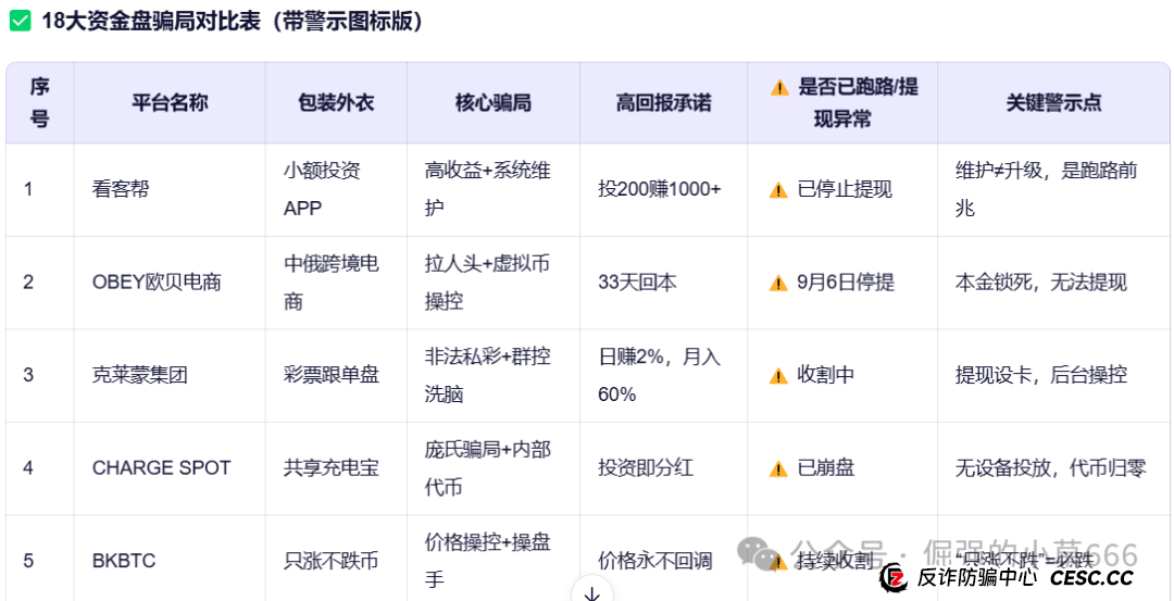 【紧急预警】18大资金盘集体暴雷!有人已血本无归(附最新跑路名单)