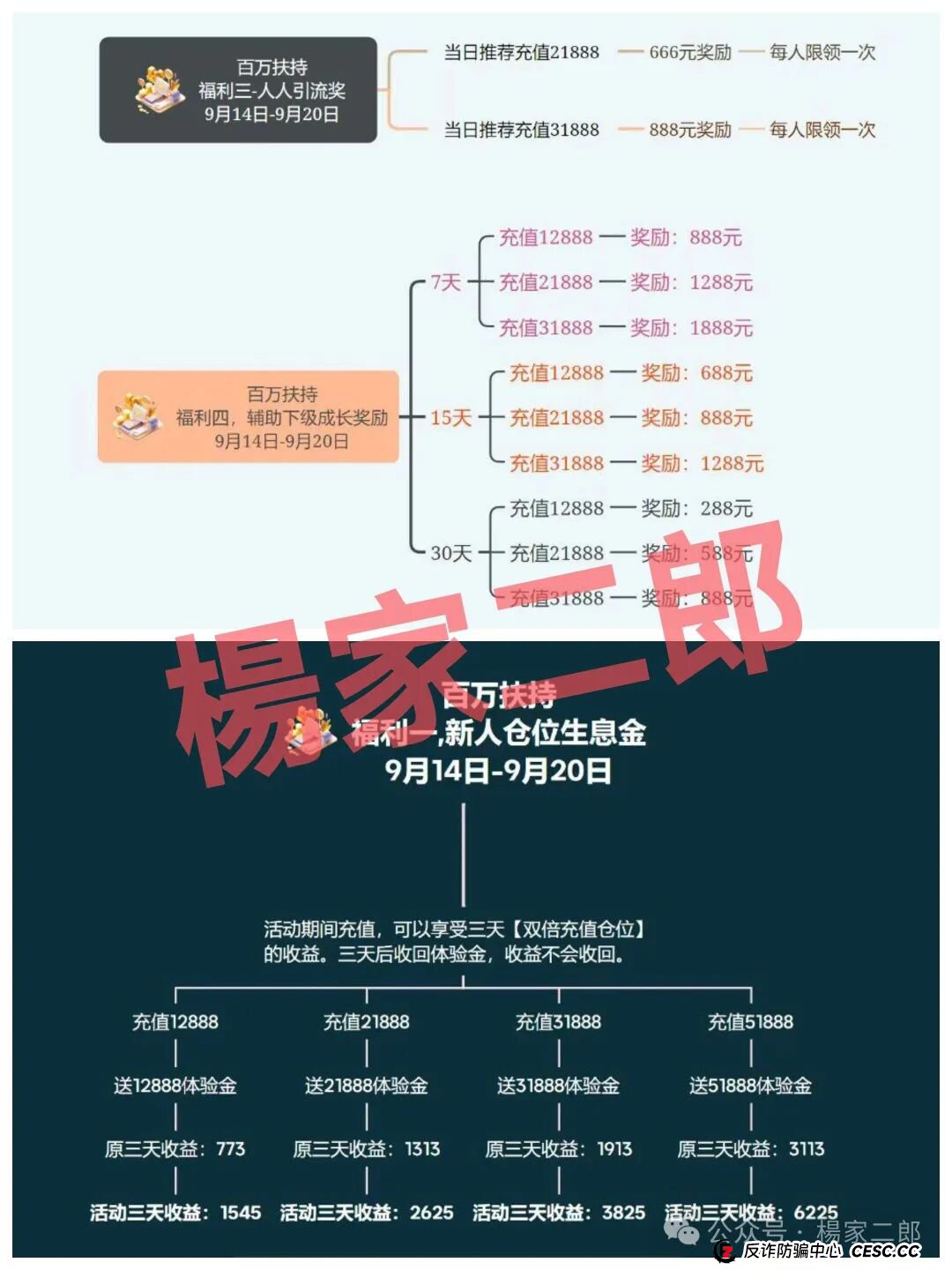 “荣耀集团嘉悦国际高诱惑福利活动”再次来袭,你做好被割的准备了吗?(3) “荣耀集团嘉悦国际高诱惑福利活动”再次来袭,你做好被割的准备了吗?(3)