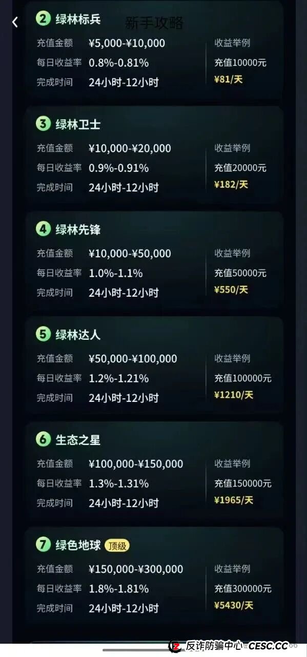 别再被洗脑了!森源SenYuan根本不是环保项目,而是新型资金盘!(5) 别再被洗脑了!森源SenYuan根本不是环保项目,而是新型资金盘!(5)
