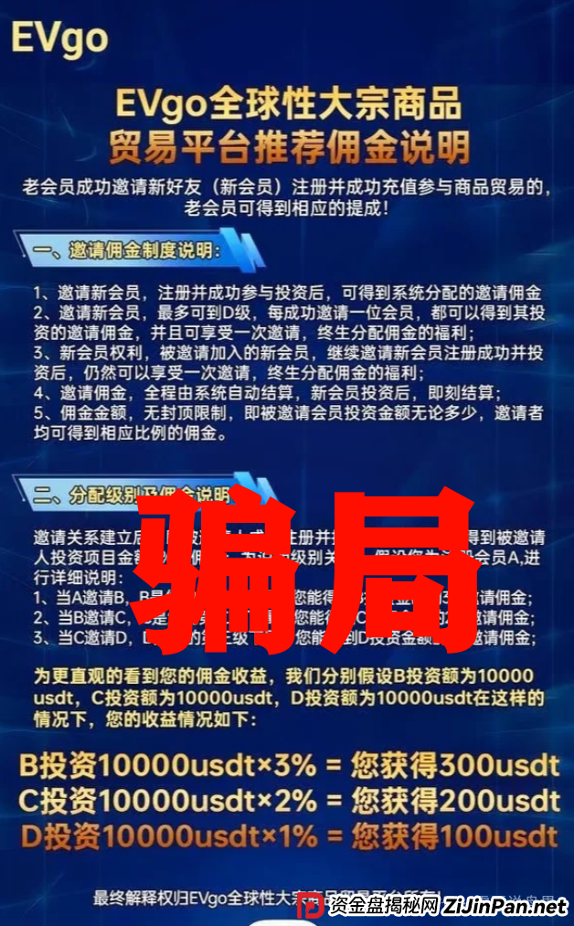 EVgo充电桩骗局全解析:震哥教你避开这个短命盘(2) EVgo充电桩骗局全解析:震哥教你避开这个短命盘(2)