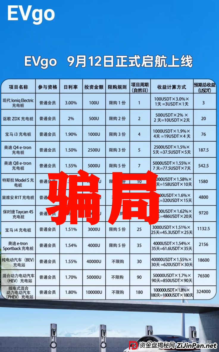 EVgo充电桩骗局全解析:震哥教你避开这个短命盘(3) EVgo充电桩骗局全解析:震哥教你避开这个短命盘(3)