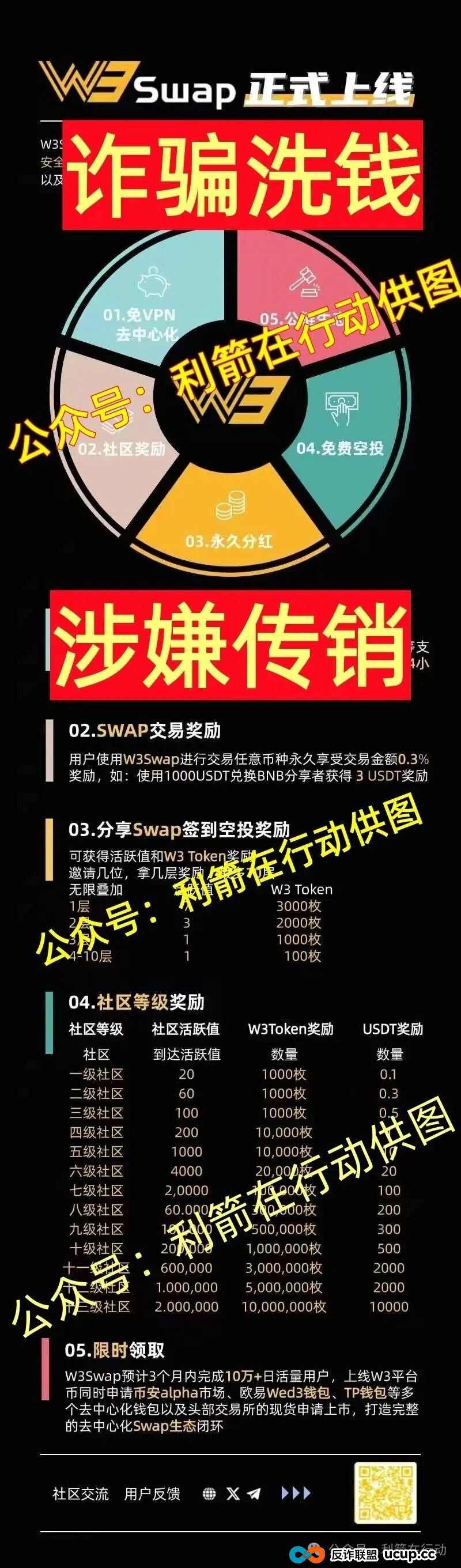 这11个互联网项目都是骗局,刚上线的,卷款跑路的,你中招了没有?(9) 这11个互联网项目都是骗局,刚上线的,卷款跑路的,你中招了没有?(9)