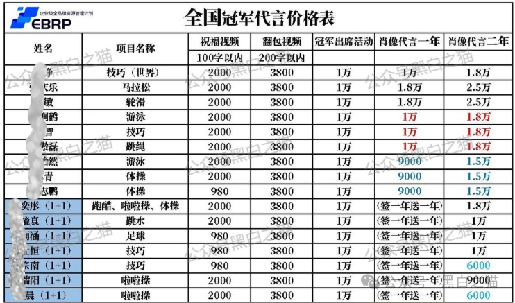 优科创变脸“优利商务”涉诈资金盘,换汤不换药,丛林法则下请投资人掂量后果(3) 优科创变脸“优利商务”涉诈资金盘,换汤不换药,丛林法则下请投资人掂量后果(3)