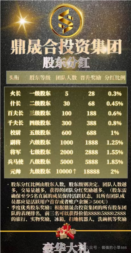 “鑫慷嘉”刚跑路,“鼎晟合HHEX交易所”就来了?警惕!又一个‘孪生’资金盘正在收割!(2) “鑫慷嘉”刚跑路,“鼎晟合HHEX交易所”就来了?警惕!又一个‘孪生’资金盘正在收割!(2)