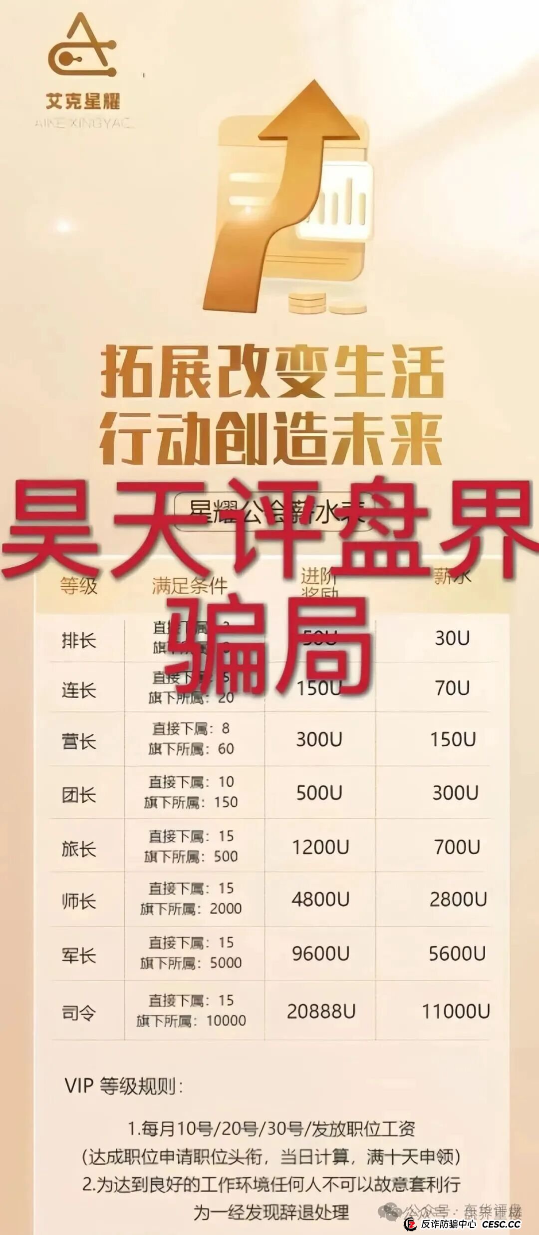 艾克星耀跟单类资金盘骗局，原“博股会”诈骗团伙的平移重启盘，看见的一定要远离！(2)