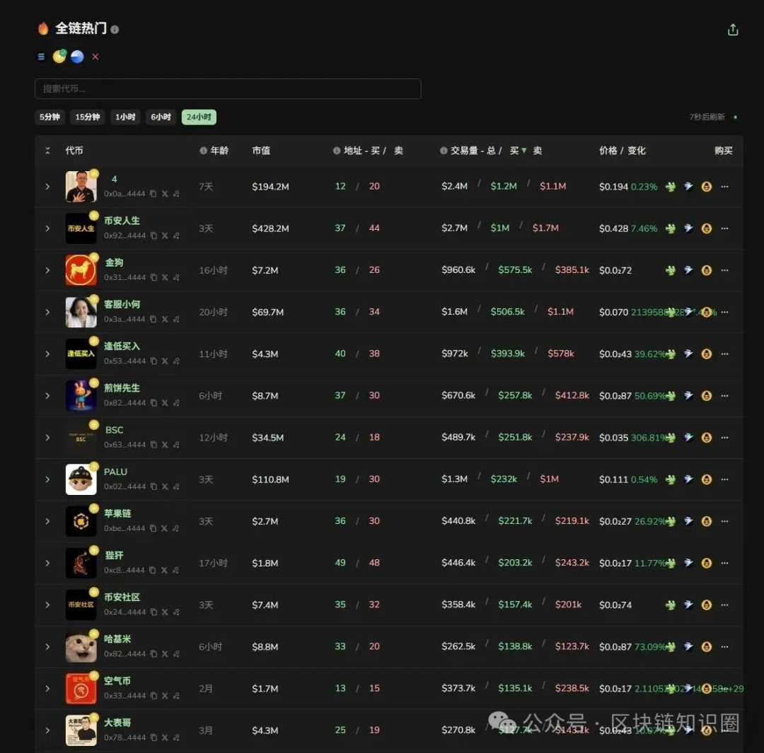 币安人生是暴跌背后的阴谋?一场精心设计的传销游戏?(1) 币安人生是暴跌背后的阴谋?一场精心设计的传销游戏?(1)