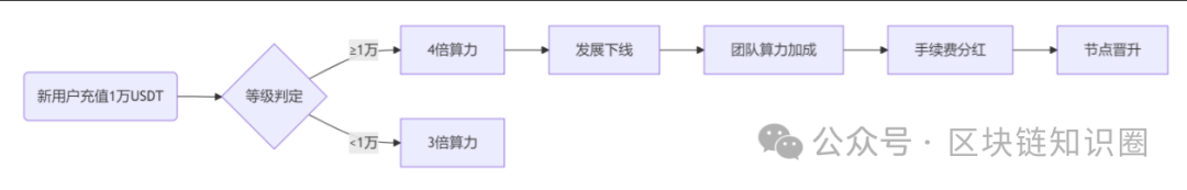 Nivex交易所“AI交易”背后的庞氏陷阱(1)