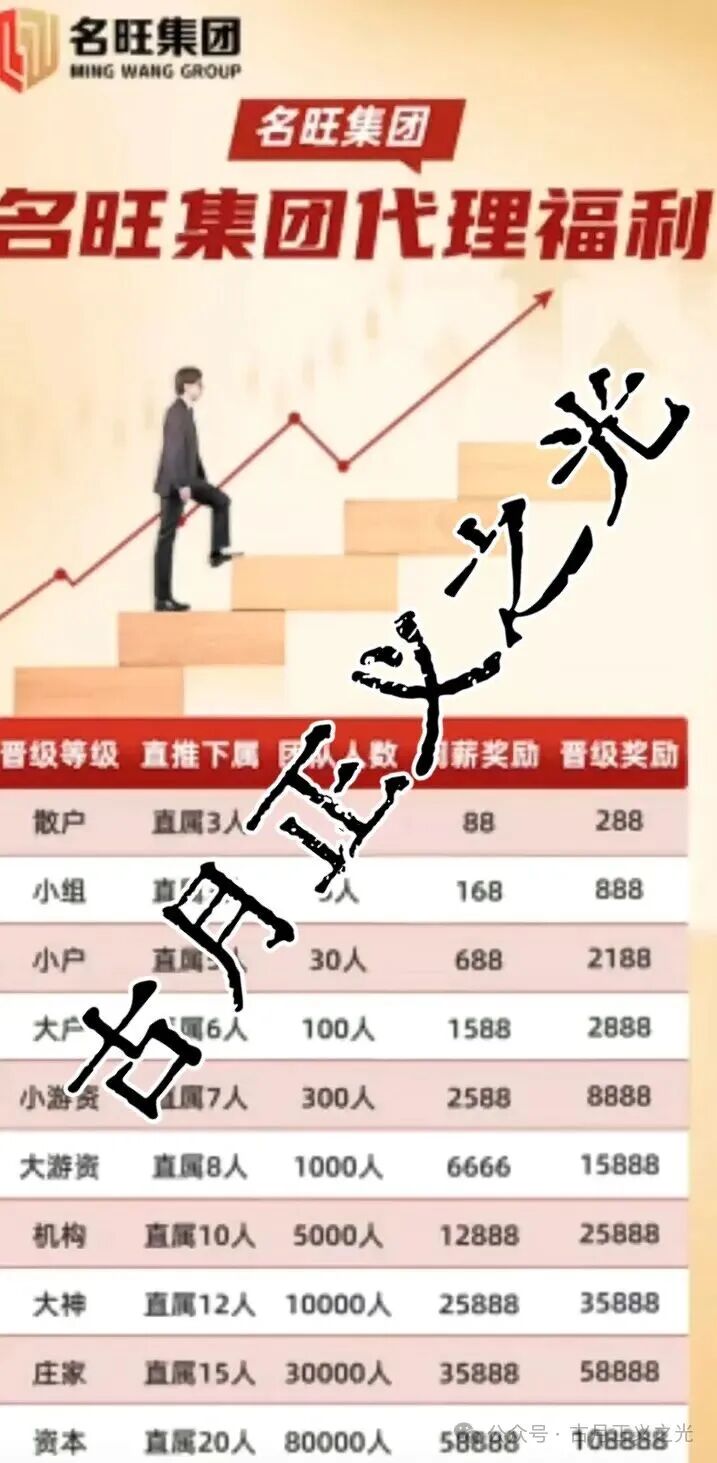 名旺集团王东福股票跟单类资金盘骗局后期了,随时卷钱崩盘跑路,小心被割!(2) 名旺集团王东福股票跟单类资金盘骗局后期了,随时卷钱崩盘跑路,小心被割!(2)