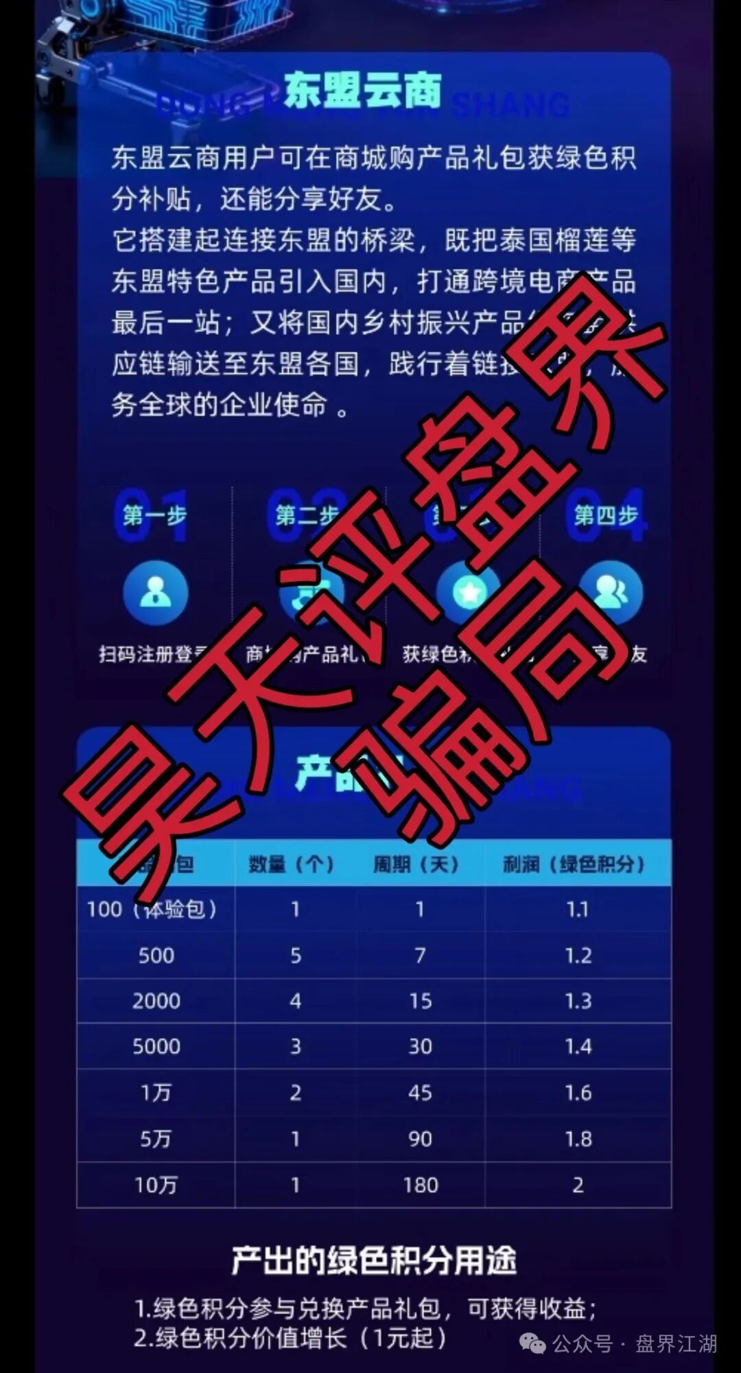 东盟云商分红类资金盘骗局，日收益1.6%，典型的一轮圈杀猪盘，看见一定要远离…(2)
