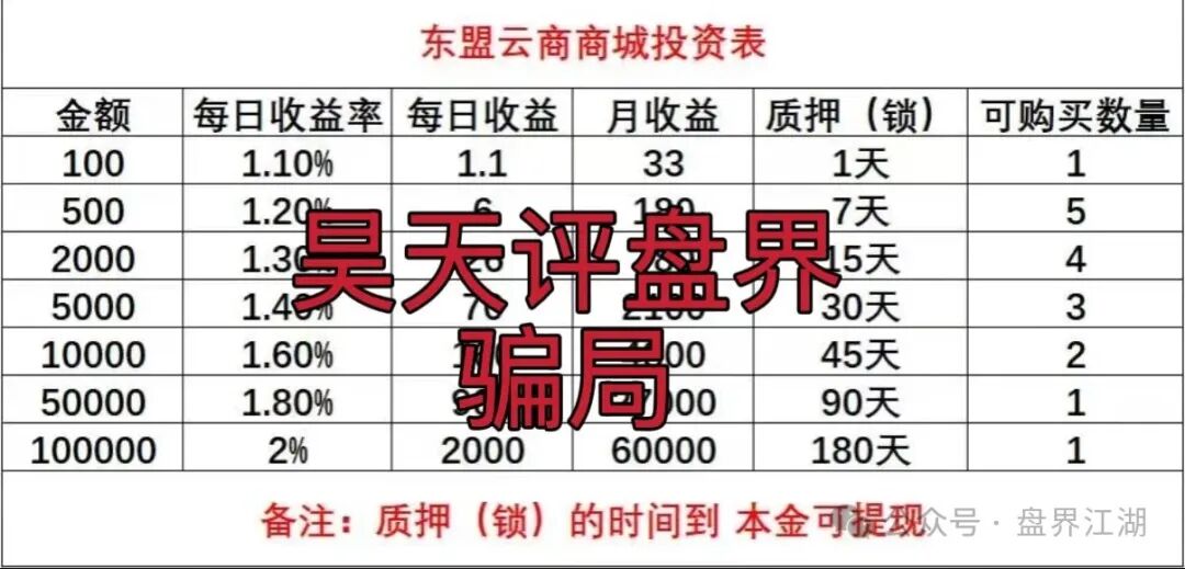 东盟云商分红类资金盘骗局，日收益1.6%，典型的一轮圈杀猪盘，看见一定要远离…(1)