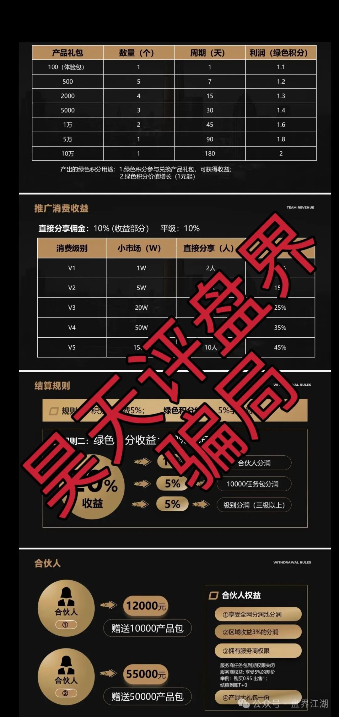东盟云商分红类资金盘骗局，日收益1.6%，典型的一轮圈杀猪盘，看见一定要远离…(3)
