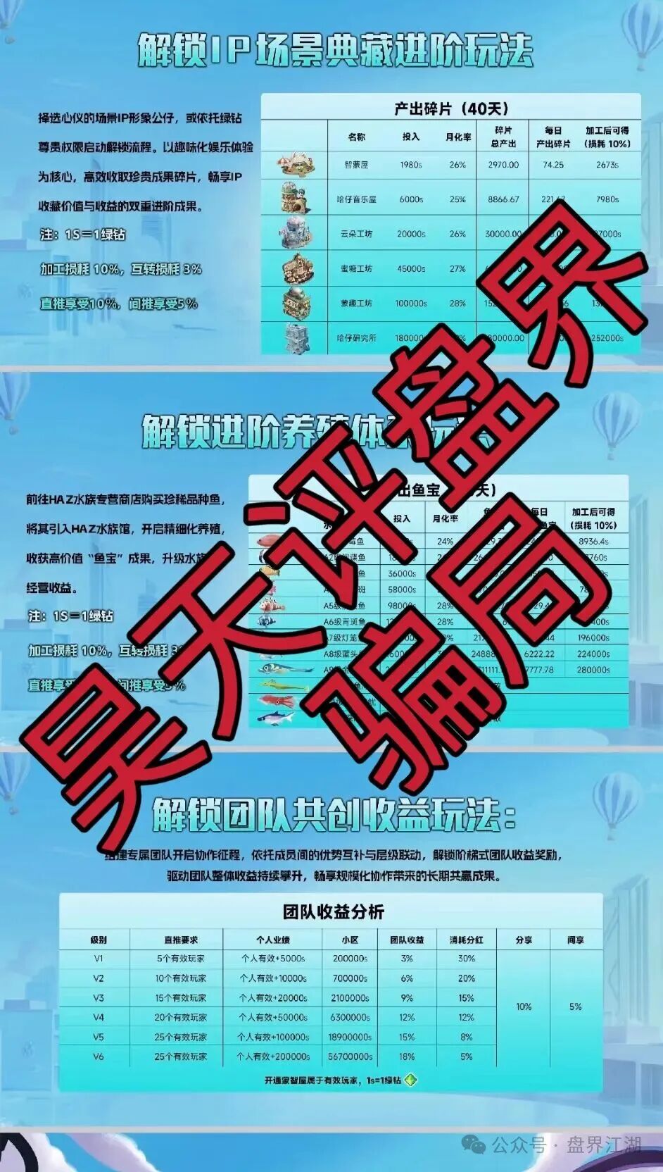 米哈时代分红类资金盘骗局,日收益高达3%,原“万灵部落”诈骗团伙所开的一轮圈杀猪盘,大量投诉反诈文章,高度预警,即将崩盘跑路!(3) 米哈时代分红类资金盘骗局,日收益高达3%,原“万灵部落”诈骗团伙所开的一轮圈杀猪盘,大量投诉反诈文章,高度预警,即将崩盘跑路!(3)