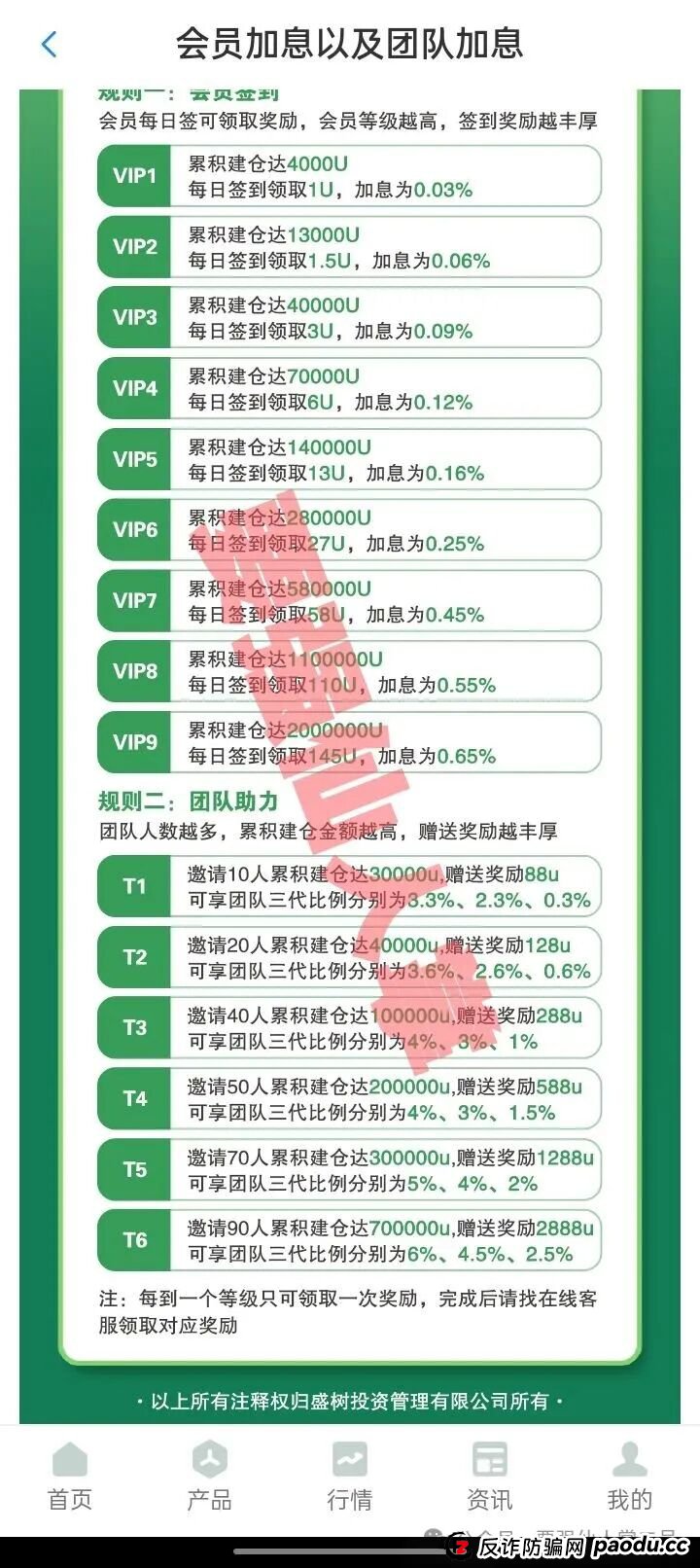 高能预警:千万不要被“盛树投资”的高利假象所蒙蔽双眼,市面上的“盛树投资”app是典型的套牌诈骗资金盘!(2) 高能预警:千万不要被“盛树投资”的高利假象所蒙蔽双眼,市面上的“盛树投资”app是典型的套牌诈骗资金盘!(2)